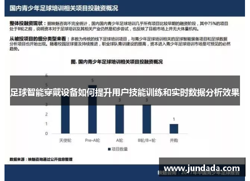 足球智能穿戴设备如何提升用户技能训练和实时数据分析效果